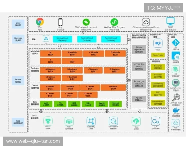 故障自愈机制引入制播链，系统稳定性大幅改善